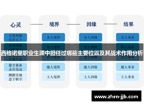 西格诺里职业生涯中担任过哪些主要位置及其战术作用分析