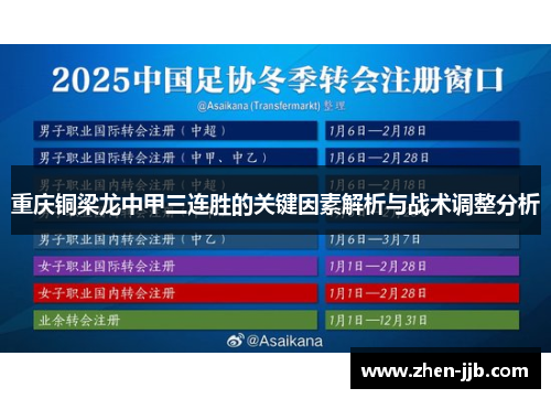 重庆铜梁龙中甲三连胜的关键因素解析与战术调整分析