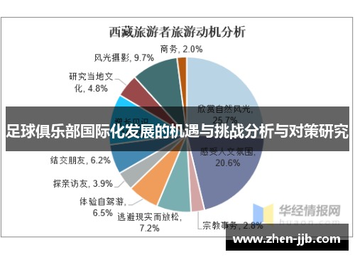 足球俱乐部国际化发展的机遇与挑战分析与对策研究