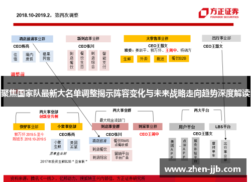 聚焦国家队最新大名单调整揭示阵容变化与未来战略走向趋势深度解读