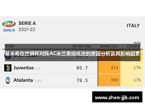 基米希在世俱杯对阵AC米兰表现低迷的原因分析及其影响因素