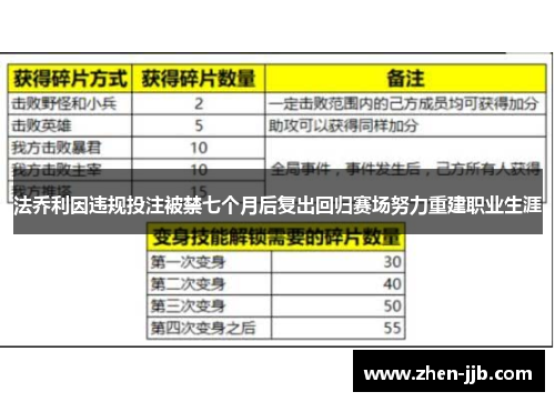 法乔利因违规投注被禁七个月后复出回归赛场努力重建职业生涯
