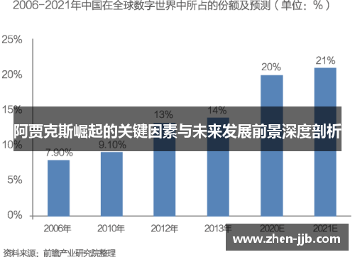 阿贾克斯崛起的关键因素与未来发展前景深度剖析